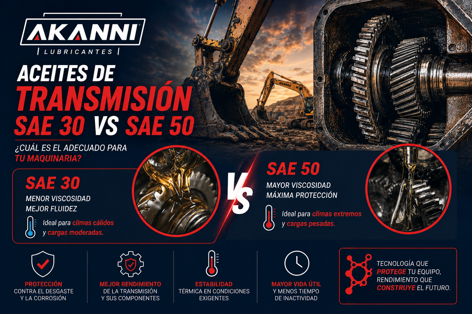 Aceites de transmisión SAE 30 vs. SAE 50 en maquinaria pesada: ¿Cuándo usar cada uno?