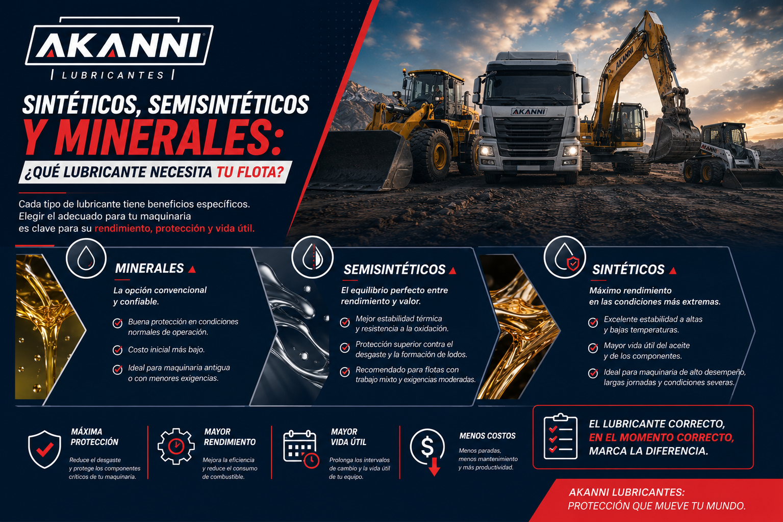 Sintéticos, semisintéticos y minerales: ¿Qué lubricante necesita tu flota?