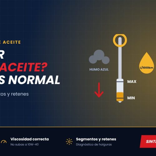 Aceite sintético Akanni de baja volatilidad contra el consumo excesivo de aceite en el motor